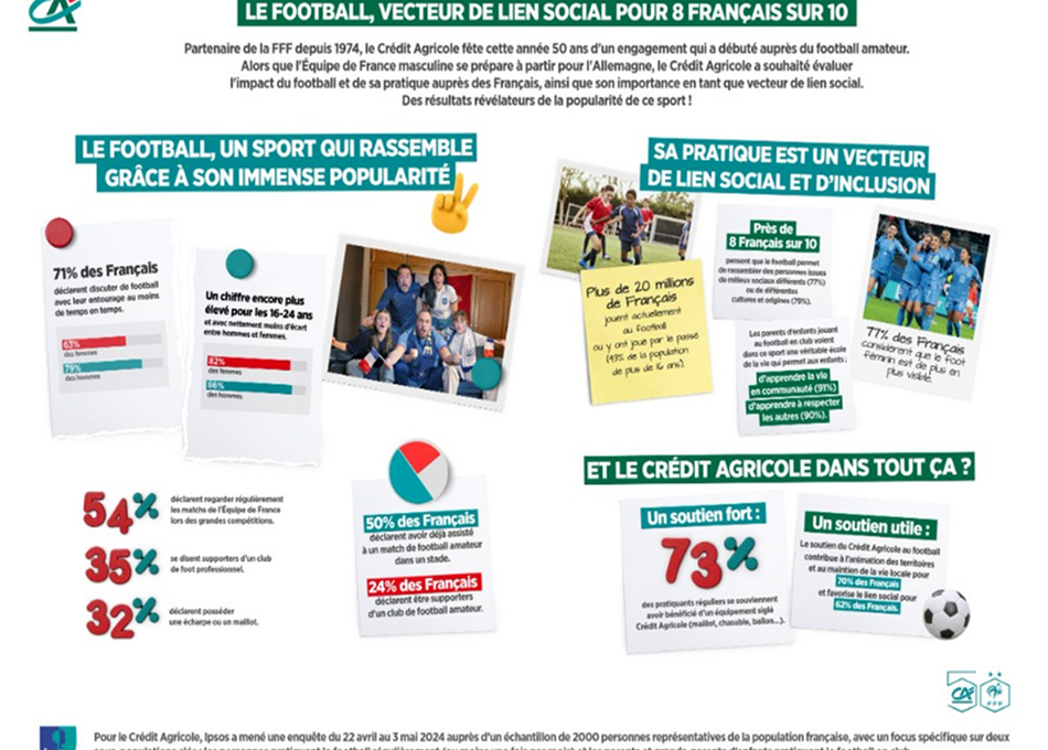 FOOTBALL 54 Des Fran ais Regardent Les Matches Des Bleus Presse FOOTBALL 54 Des Fran ais Regardent Les Matches Des Bleus Presse
